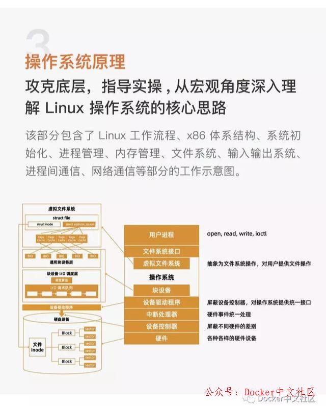 Linux 操作系统知识地图2.0,我看行 第8张 Linux 操作系统知识地图2.0,我看行 第8张