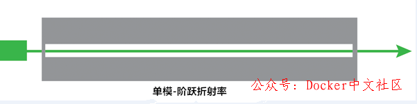 小白也能看懂的网络基础:什么是连接设备? 第28张 小白也能看懂的网络基础:什么是连接设备? 第28张