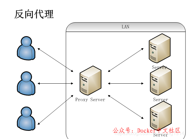 一文读懂 Nginx  第3张