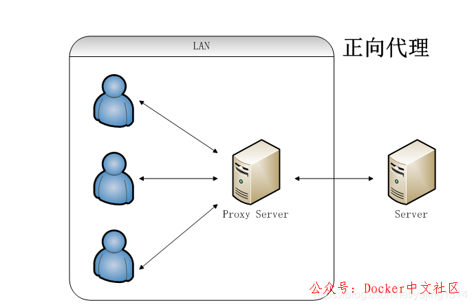 一文读懂 Nginx  第2张