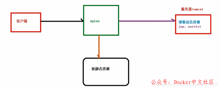 一文读懂 Nginx  第7张