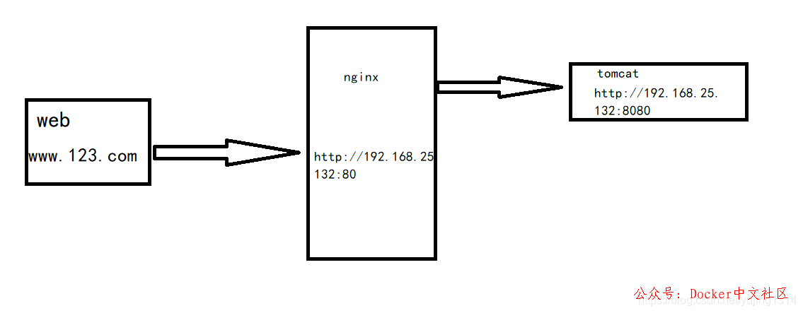 一文读懂 Nginx  第11张