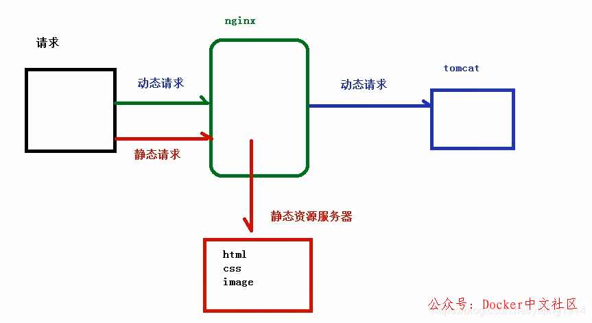 一文读懂 Nginx  第31张