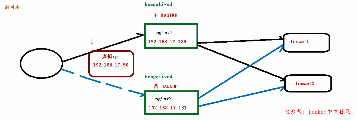 一文读懂 Nginx  第36张