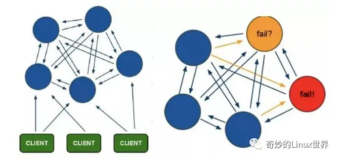 年轻人要讲武德，是时候搞懂 Redis 的三种集群方案了  第6张