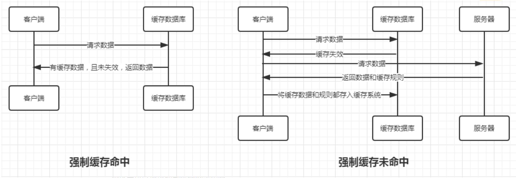 Nginx 缓存机制详解 第5张 Nginx 缓存机制详解 第5张