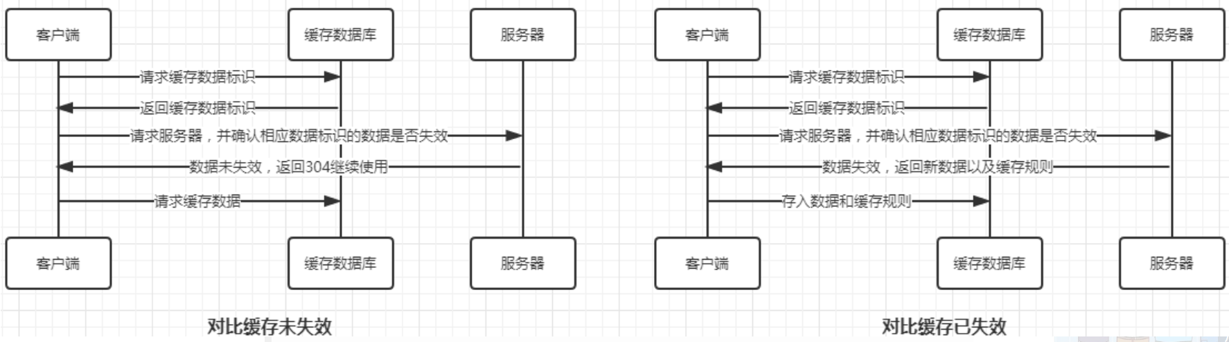 Nginx 缓存机制详解 第7张 Nginx 缓存机制详解 第7张