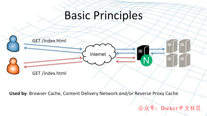 Nginx 缓存机制详解 第1张 Nginx 缓存机制详解 第1张