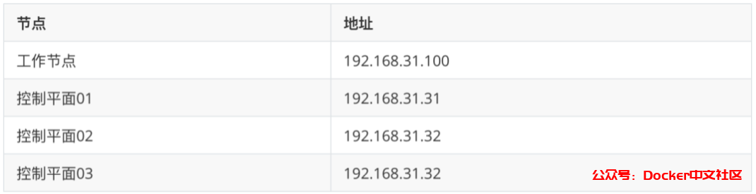 使用 kube-vip 搭建高可用的 Kubernetes 集群(完整版) 第2张 使用 kube-vip 搭建高可用的 Kubernetes 集群(完整版) 第2张