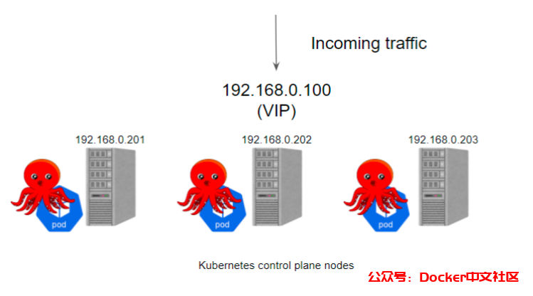 使用 kube-vip 搭建高可用的 Kubernetes 集群(完整版) 第4张 使用 kube-vip 搭建高可用的 Kubernetes 集群(完整版) 第4张