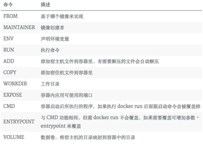 Docker 极简入门指南，10 分钟就能看懂  第6张