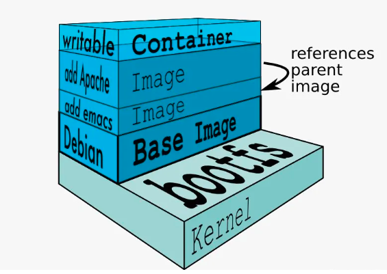 制作一个超级精简的 Docker 镜像只需7步 第3张 制作一个超级精简的 Docker 镜像只需7步 第3张