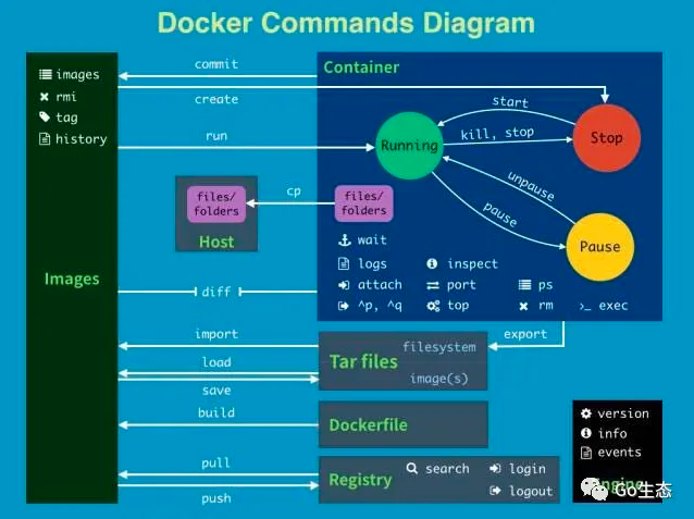 制作一个超级精简的 Docker 镜像只需7步 第4张 制作一个超级精简的 Docker 镜像只需7步 第4张