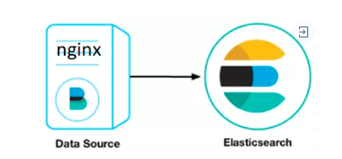 3 种姿势轻松采集 Nginx 日志 第1张 3 种姿势轻松采集 Nginx 日志 第1张