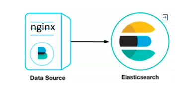 3 种姿势轻松采集 Nginx 日志  第1张