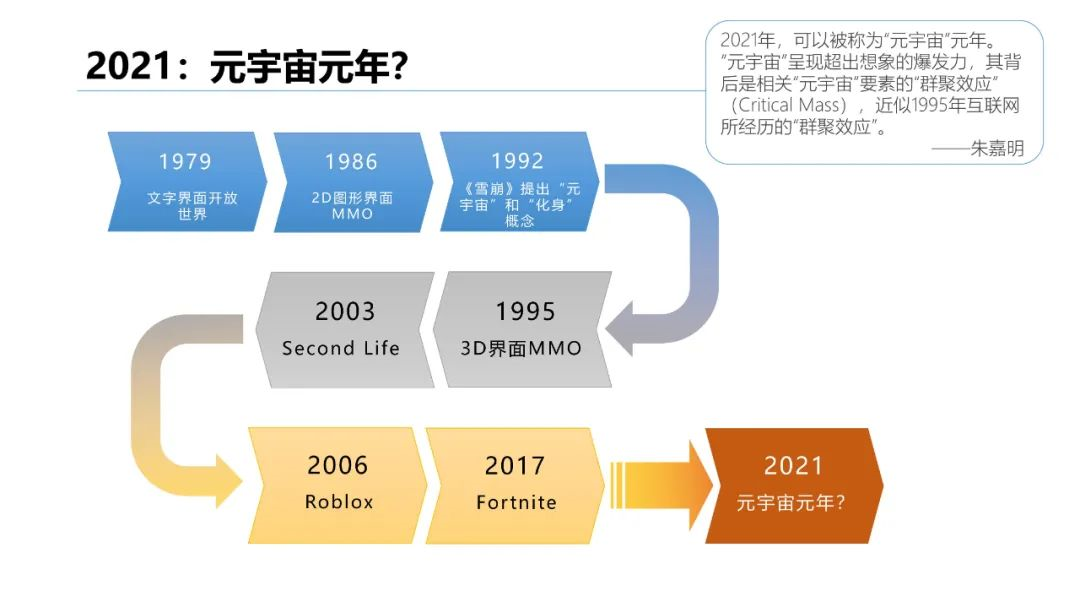 清华大学2021元宇宙发展研究报告  第10张