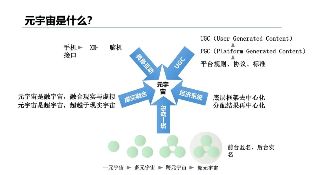 清华大学2021元宇宙发展研究报告  第13张