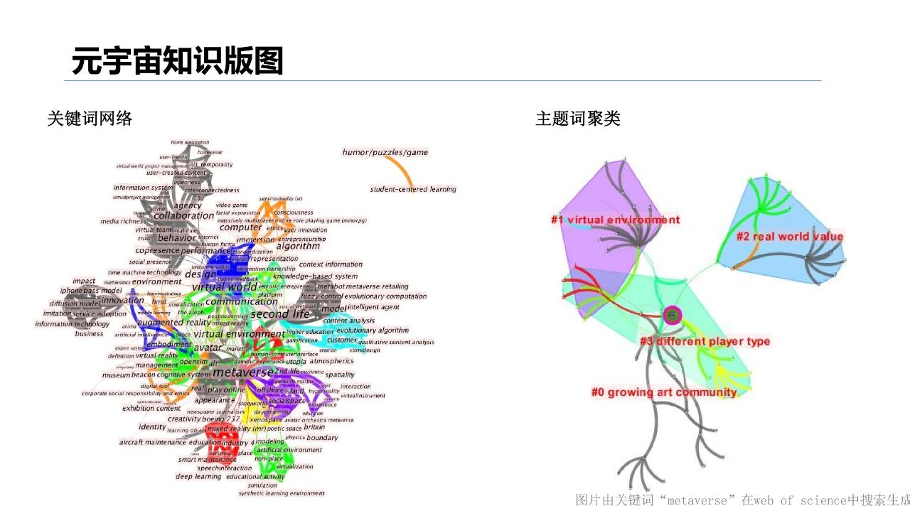 清华大学2021元宇宙发展研究报告  第16张