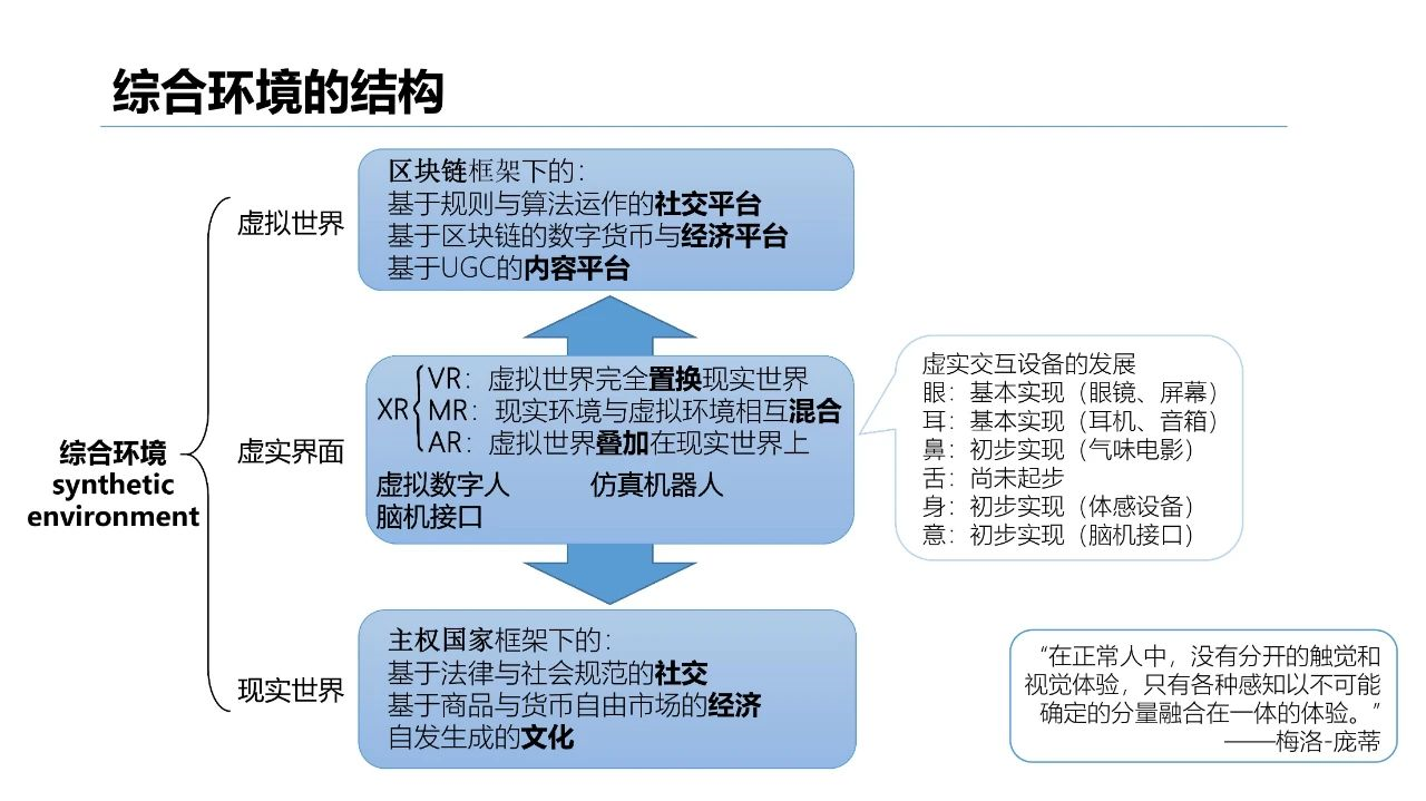 清华大学2021元宇宙发展研究报告  第23张