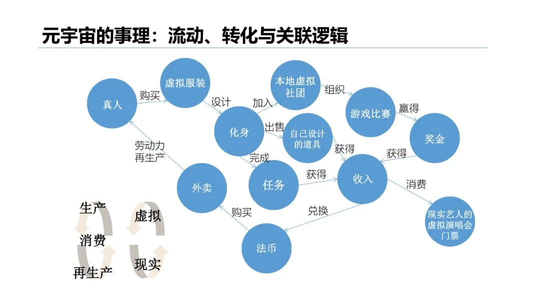 清华大学2021元宇宙发展研究报告  第30张