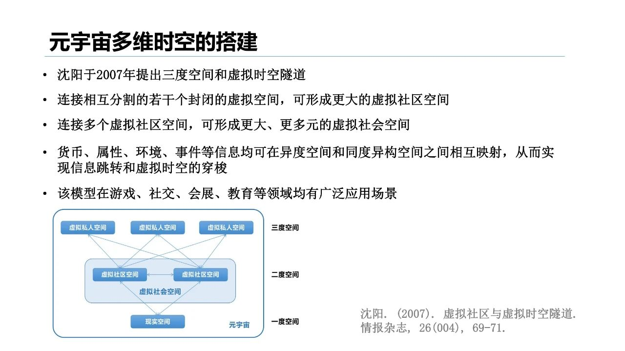 清华大学2021元宇宙发展研究报告  第35张