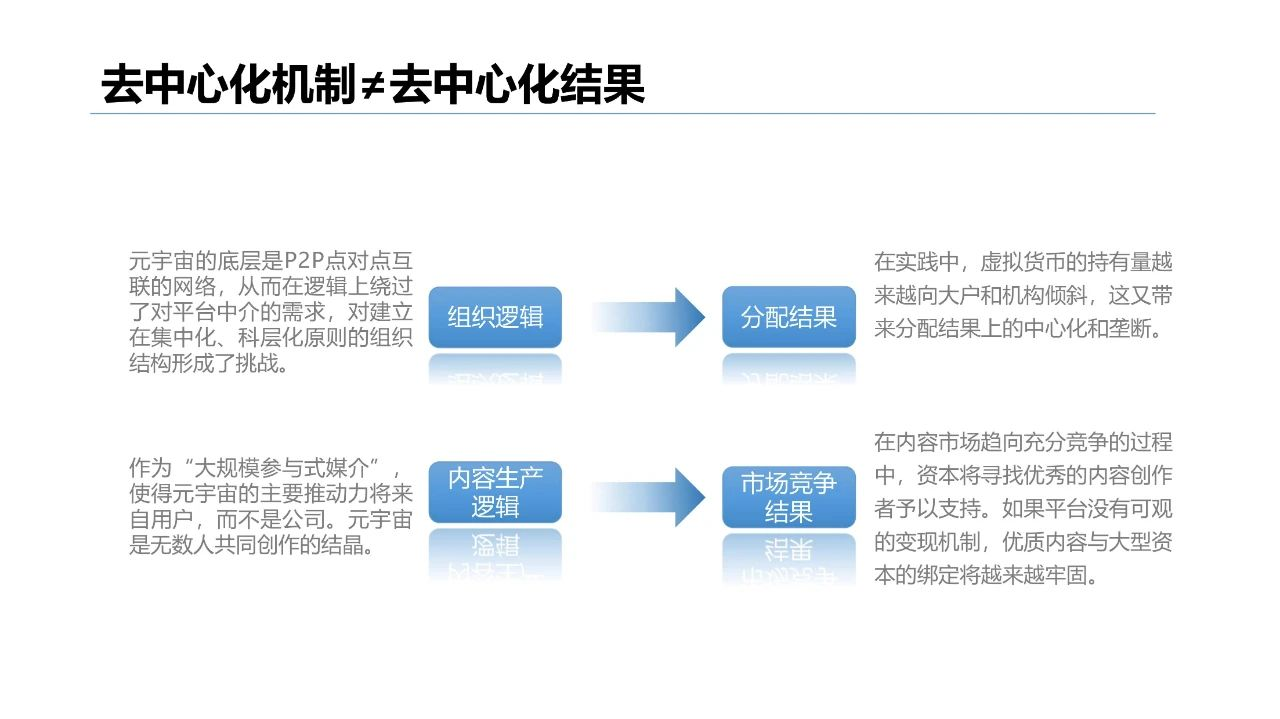 清华大学2021元宇宙发展研究报告  第40张