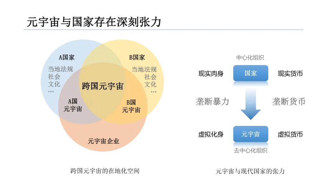 清华大学2021元宇宙发展研究报告  第41张