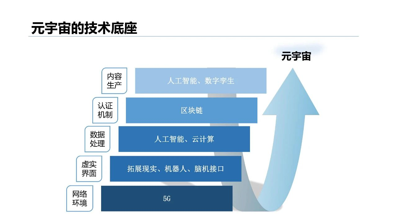 清华大学2021元宇宙发展研究报告  第47张