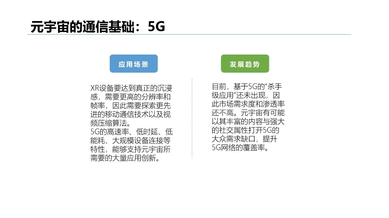 清华大学2021元宇宙发展研究报告  第48张