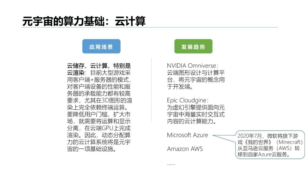 清华大学2021元宇宙发展研究报告  第49张