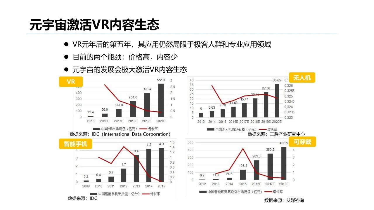 清华大学2021元宇宙发展研究报告  第51张