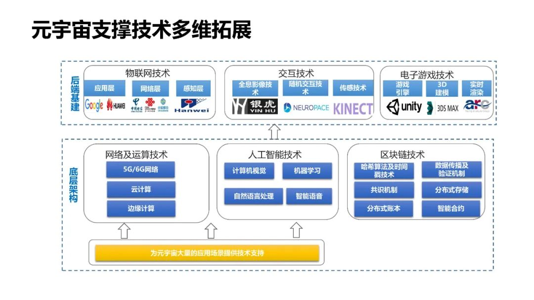 清华大学2021元宇宙发展研究报告  第58张