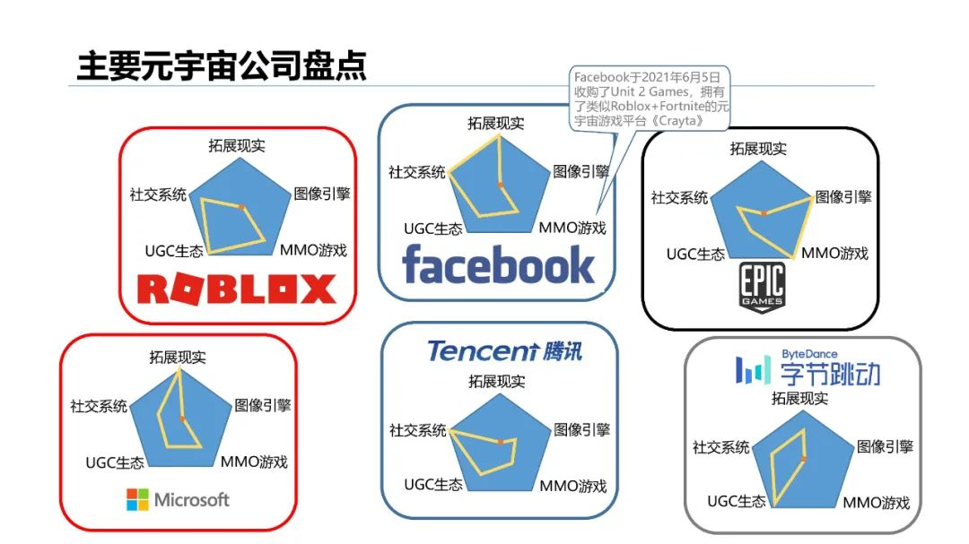 清华大学2021元宇宙发展研究报告  第62张