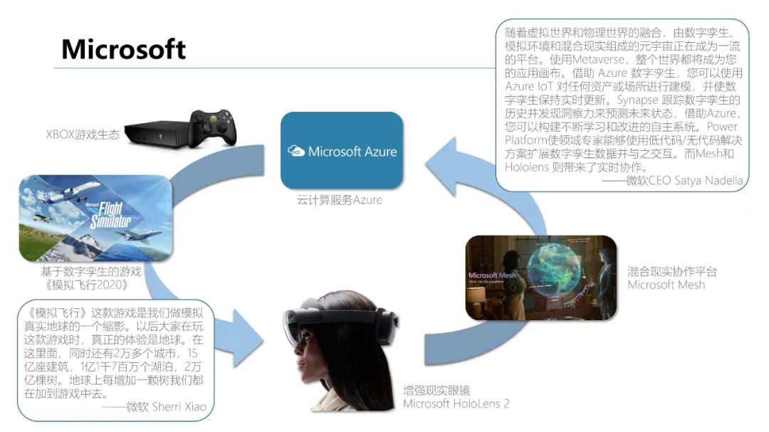 清华大学2021元宇宙发展研究报告  第68张