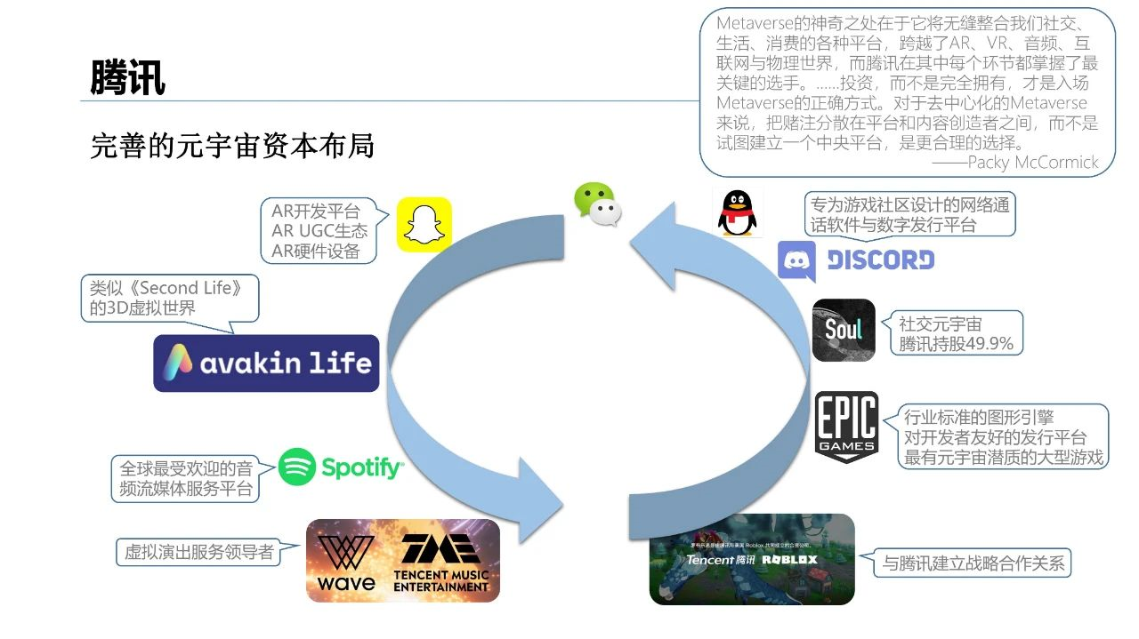 清华大学2021元宇宙发展研究报告  第71张