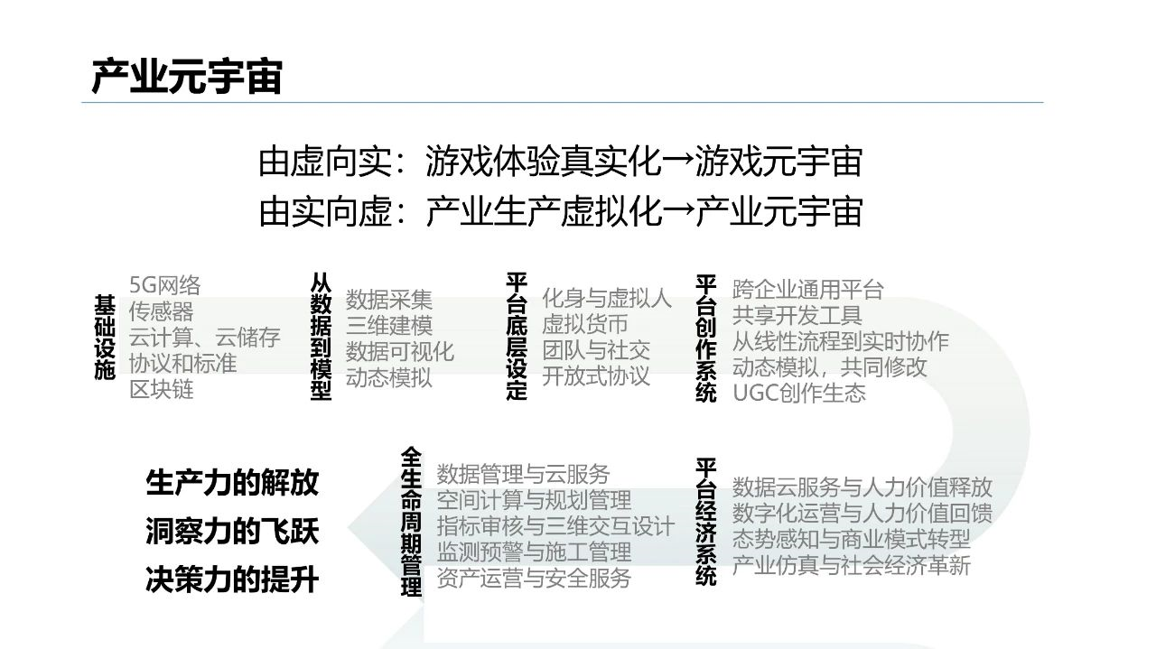 清华大学2021元宇宙发展研究报告  第92张