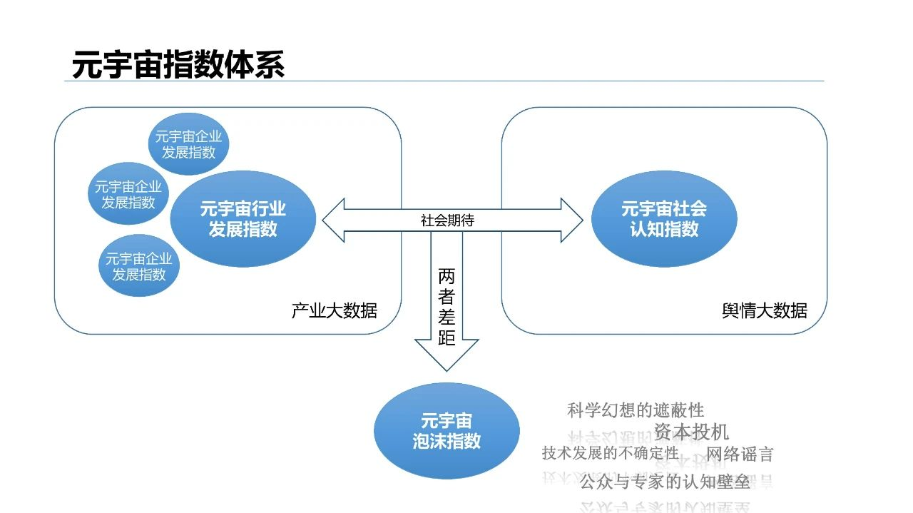 清华大学2021元宇宙发展研究报告  第96张