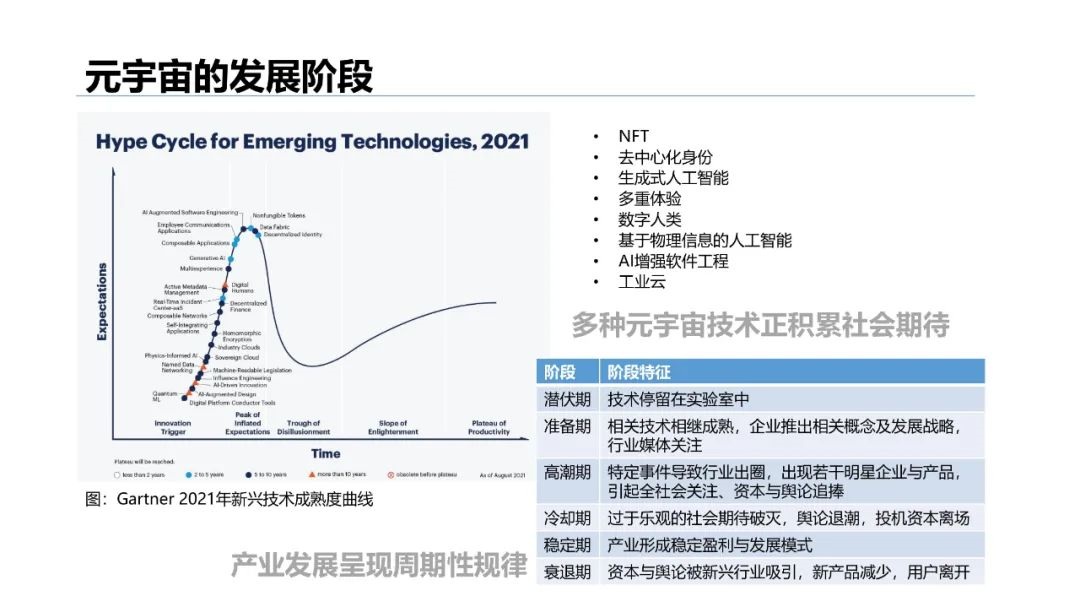 清华大学2021元宇宙发展研究报告  第100张