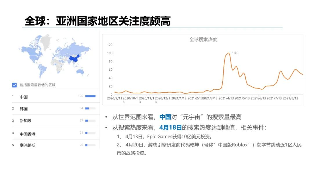 清华大学2021元宇宙发展研究报告  第107张