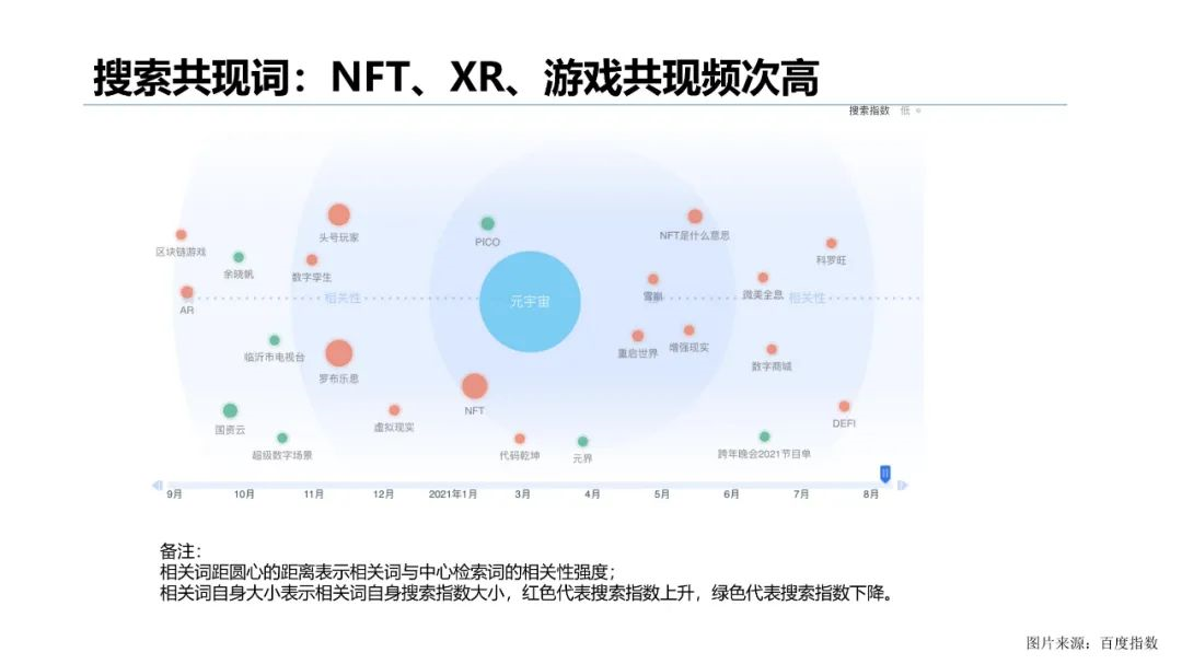 清华大学2021元宇宙发展研究报告  第109张