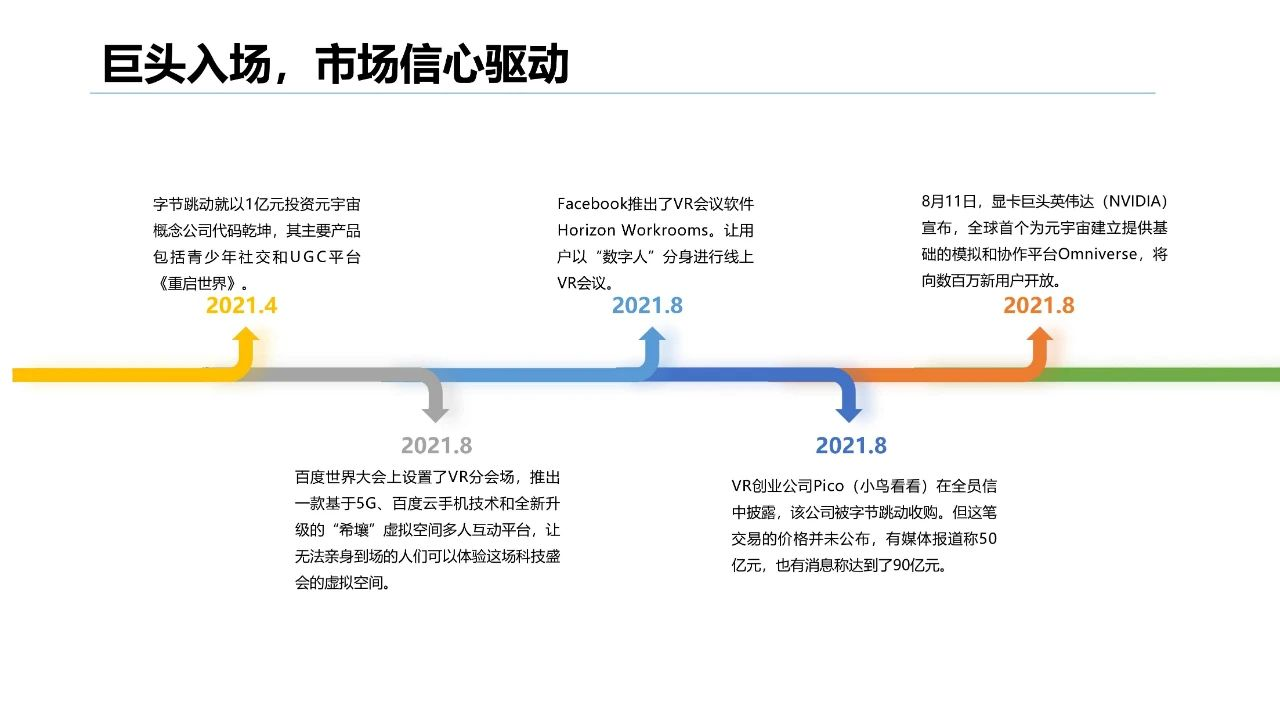 清华大学2021元宇宙发展研究报告  第114张