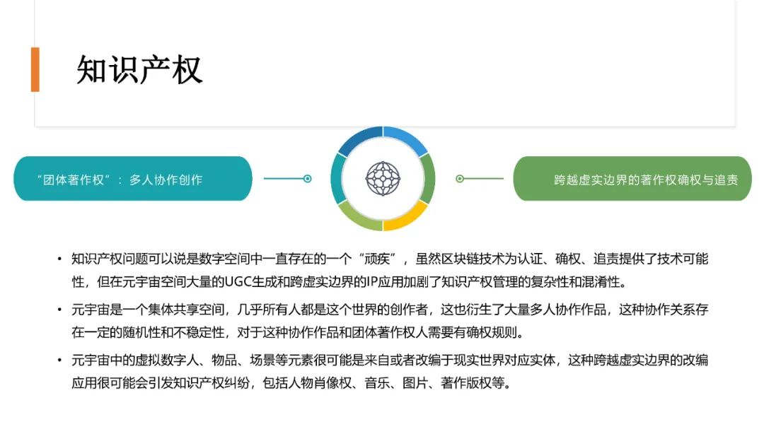 清华大学2021元宇宙发展研究报告  第122张