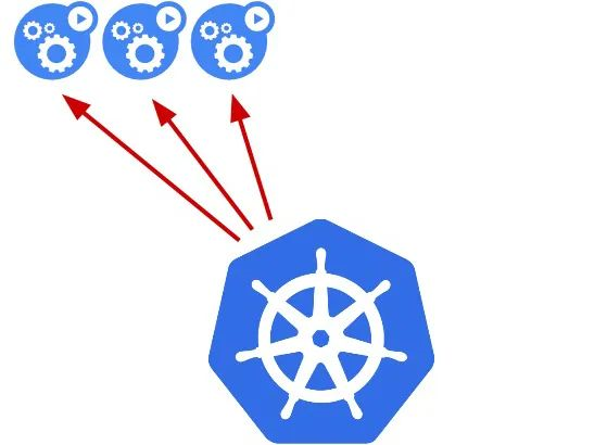 Kubernetes 中如何实现蓝绿部署、金丝雀发布和滚动更新  第5张