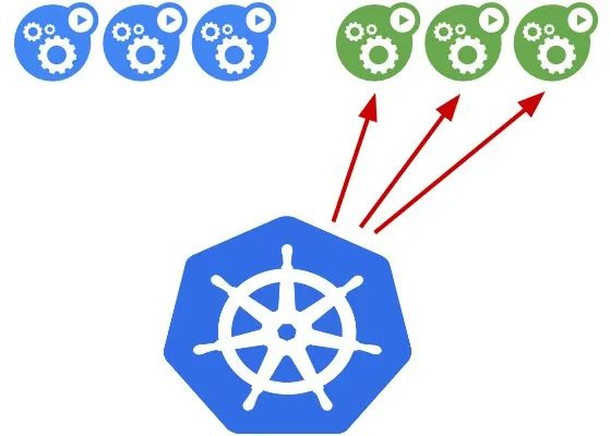 Kubernetes 中如何实现蓝绿部署、金丝雀发布和滚动更新  第6张