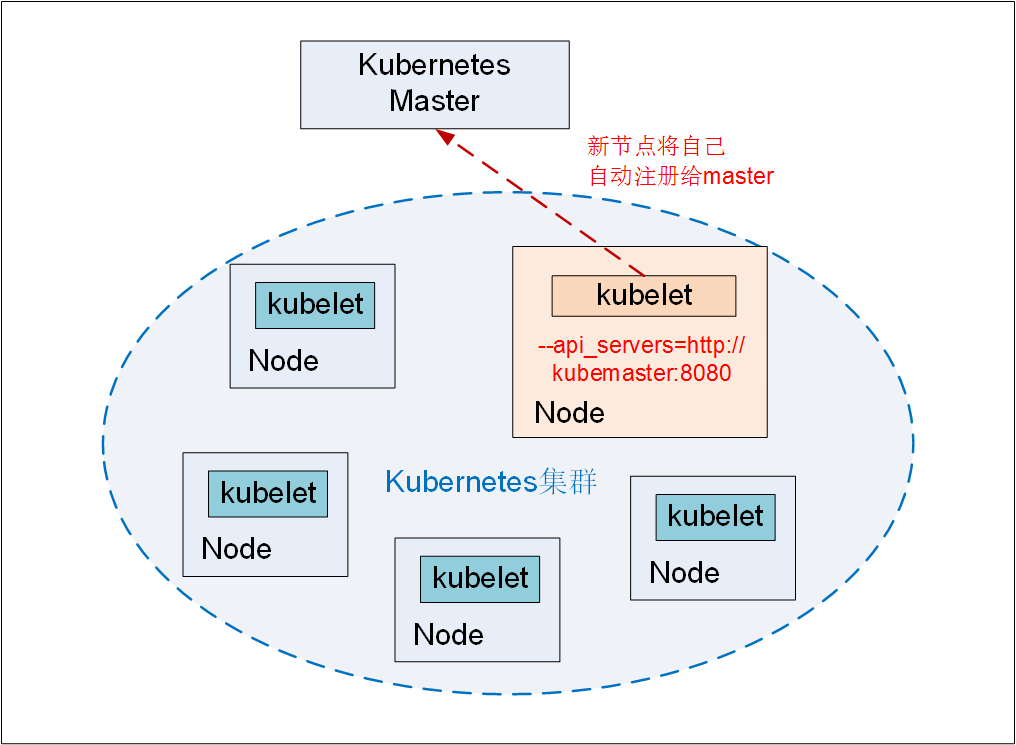 Kubernetes 常见运维技巧  第1张