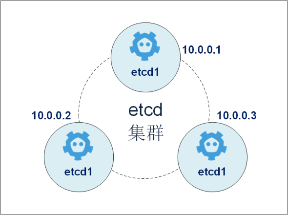 Kubernetes 常见运维技巧  第3张