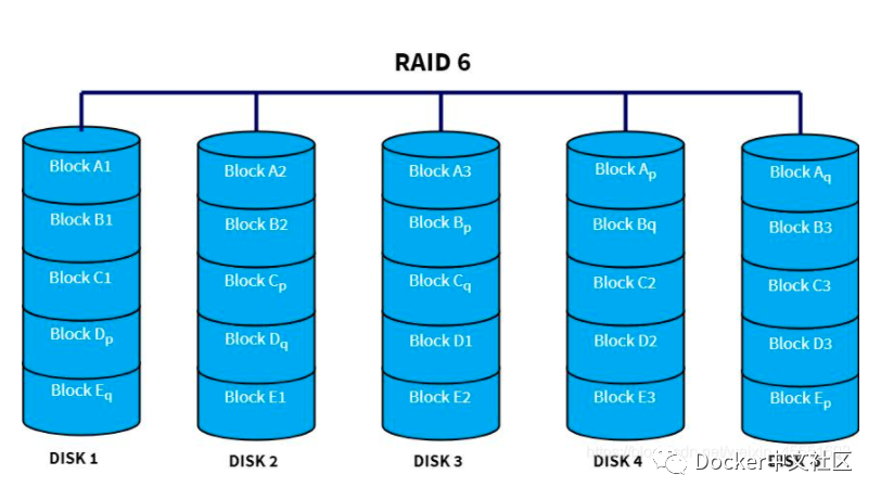 大厂小厂都在用的 RAID 软件阵列技术，必须学起来！  第4张