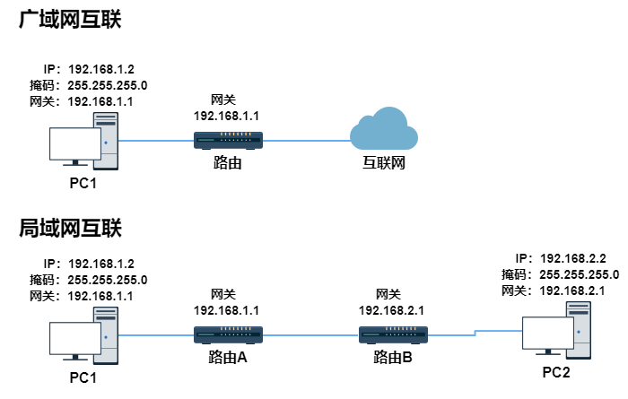 为什么局域网IP通常以192.168开头而不是1.2或者193.169?  第3张