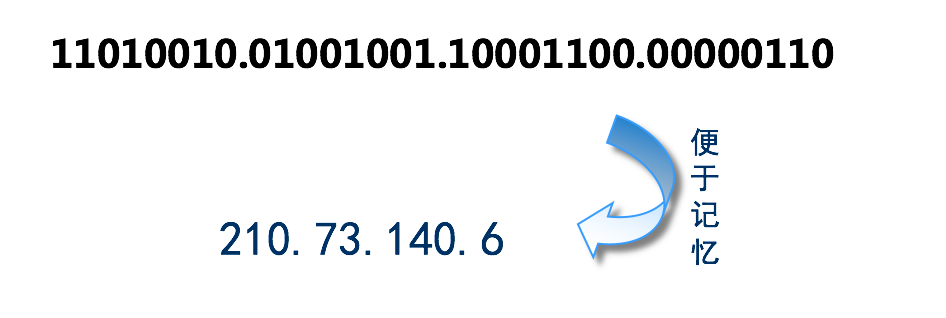 为什么局域网IP通常以192.168开头而不是1.2或者193.169? 第5张 为什么局域网IP通常以192.168开头而不是1.2或者193.169? 第5张
