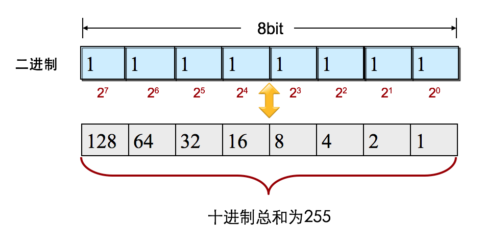 为什么局域网IP通常以192.168开头而不是1.2或者193.169? 第6张 为什么局域网IP通常以192.168开头而不是1.2或者193.169? 第6张